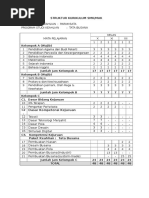 Struktur Kurikulum Tata Busana