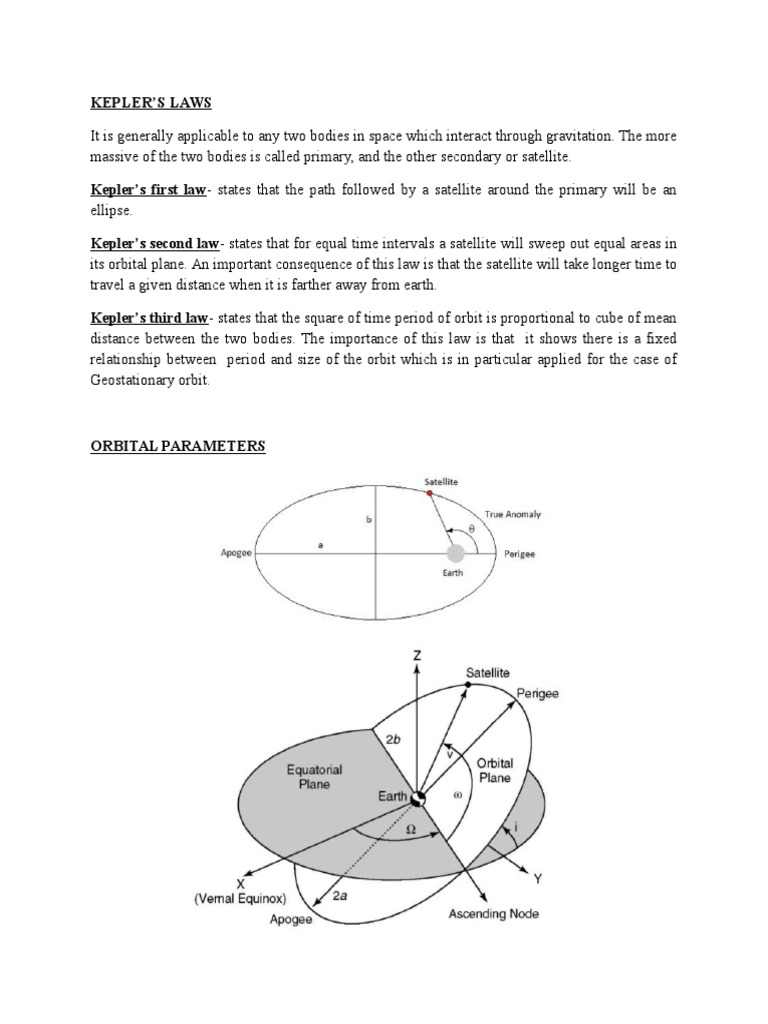 Orbital Parameters Orbit Ellipse