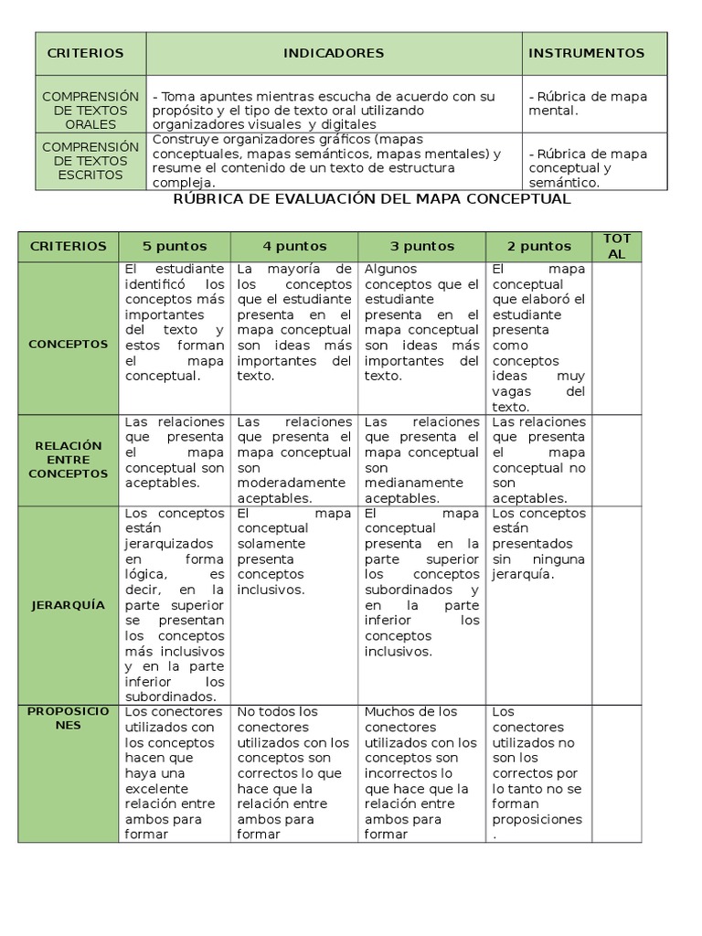 Criterios de Evaluación