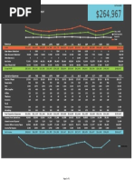 Profit or Loss Final