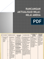 Rancangan Aktualisasi Nilai-Nilai Aneka