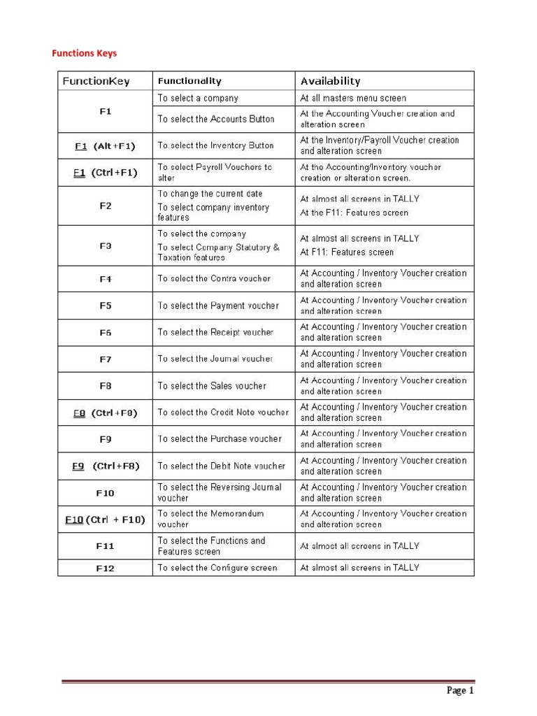 Tally Accounting Package Shortcut Keys Debits And Credits Payments