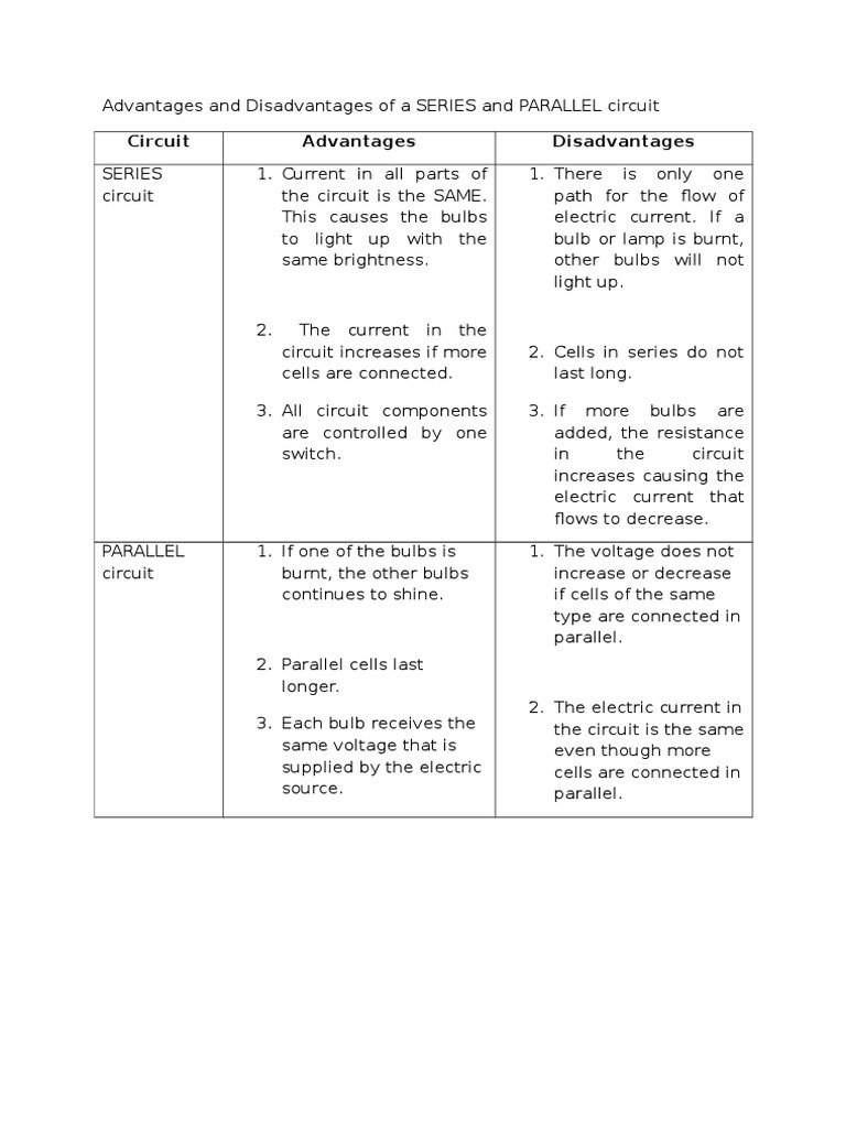 Advantages and Disadvantages of A SERIES and PARALLEL Circuit 