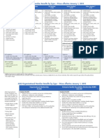 ASQ Member Benefit Matrix