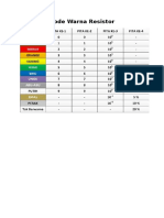 Kode Warna Resistor