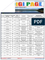 (General Studies) Rivers in India-Part 1: Date of Release - Subject: Gs