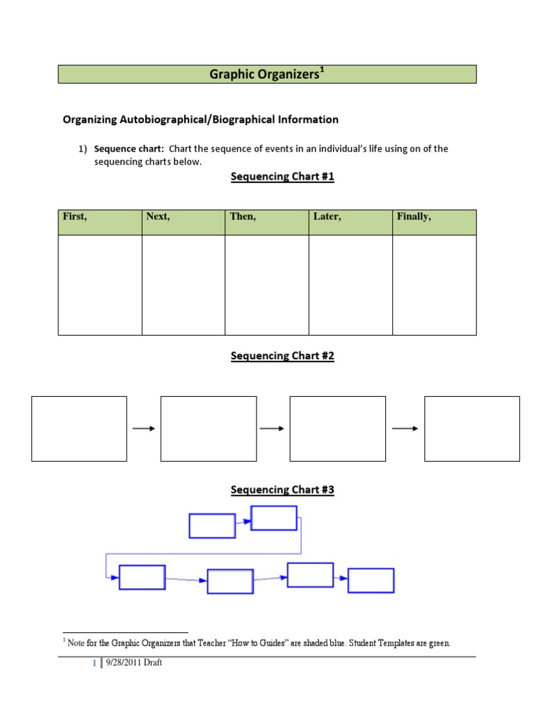 Explanatory essay graphic organizer printable image