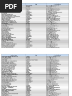 List of Registered Vendors-Air India