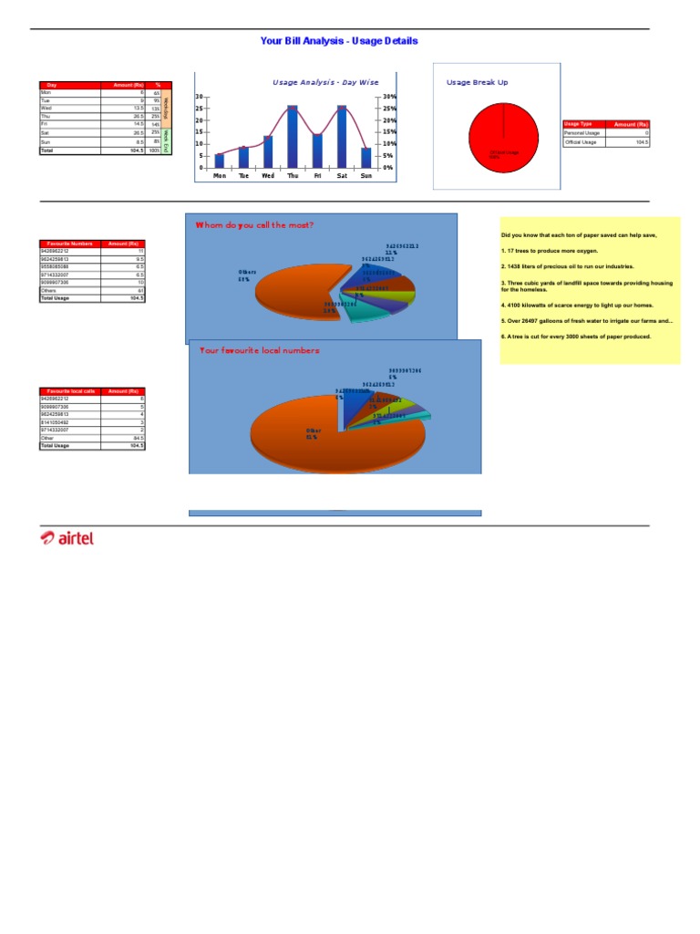 Monthly Bill Usage Breakdown Analysis | PDF | Business | Technology ...
