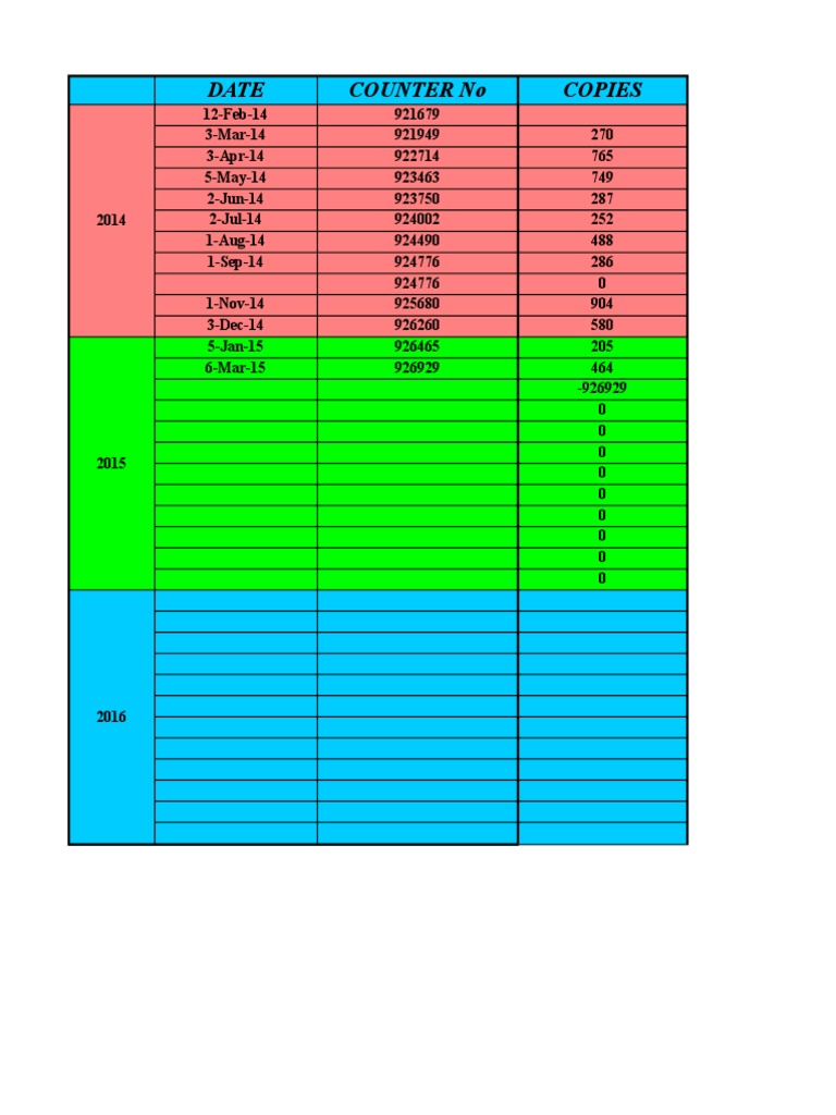 Document Copy Count by Date | PDF