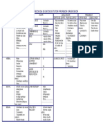 Acoso,,Valenciamodelo de Recogida de Datos Plant