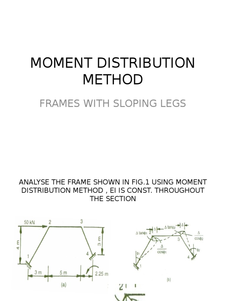 Moment Distribution for Sloping Frame | PDF
