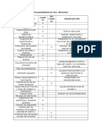 REQUERIMIENTOS DEL INPSASEL Lista Chequeo