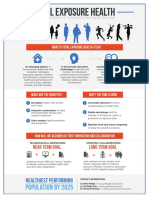 Total Exposure Health (TEH) Infographic Post