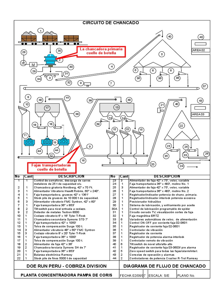 Diagrama de Flujo Planta Concentradora | PDF | Science | Tecnología ...