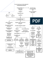 Patofisiologi Hepatitis PDF