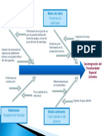 Diagrma Ishikawa-Transbordador Columbia