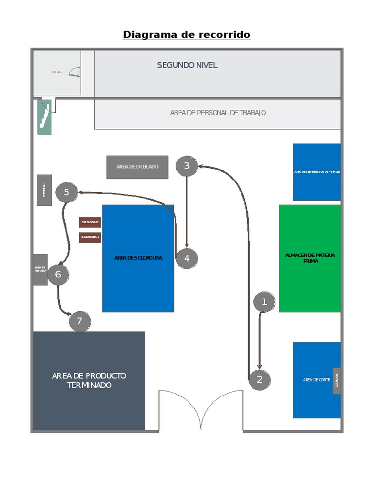 Diagrama de Recorrido