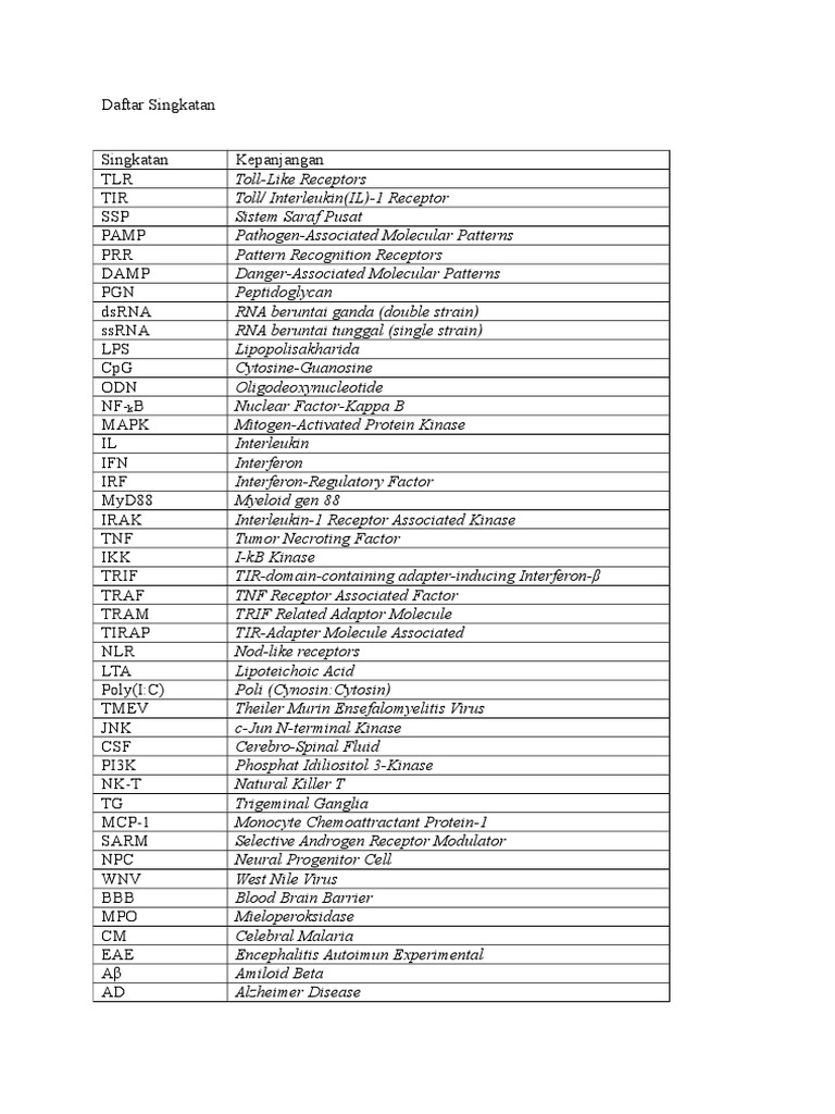 Daftar Singkatan | PDF