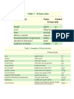 SI UNITS and Their Derivations