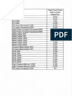 Motor Load and Lighting Ballast Ref PDF