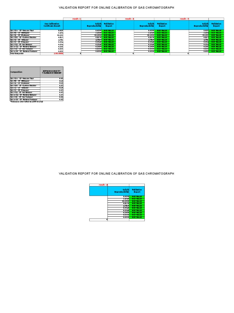 Gas Chromatograph Calibration Failures | PDF | Technology & Engineering