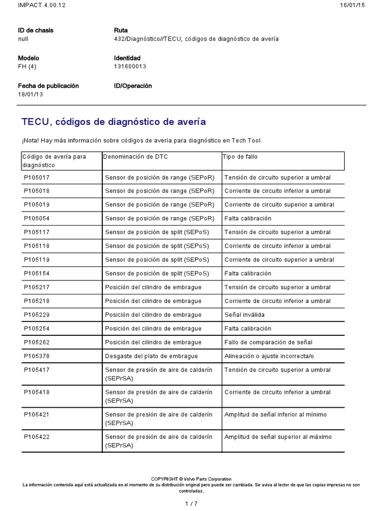 Codigo de Tecu | PDF | Electrónica | Transmisión (Mecánica)