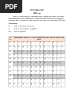 Chart of Hindi Typing