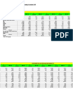 Petroleum Planning & Analysis Cell