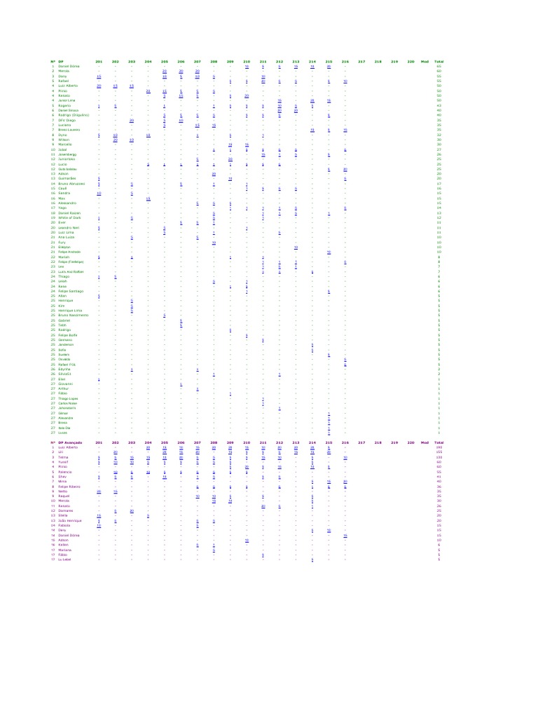 Ranking | PDF