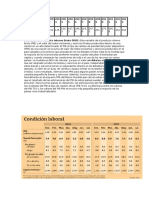 Pbi Anual Peru