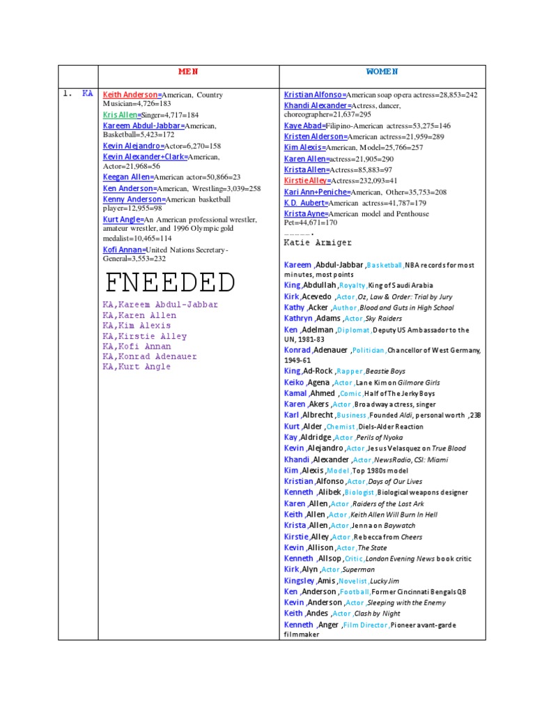 Celebrity Names and Professions | PDF, image size:768x1024