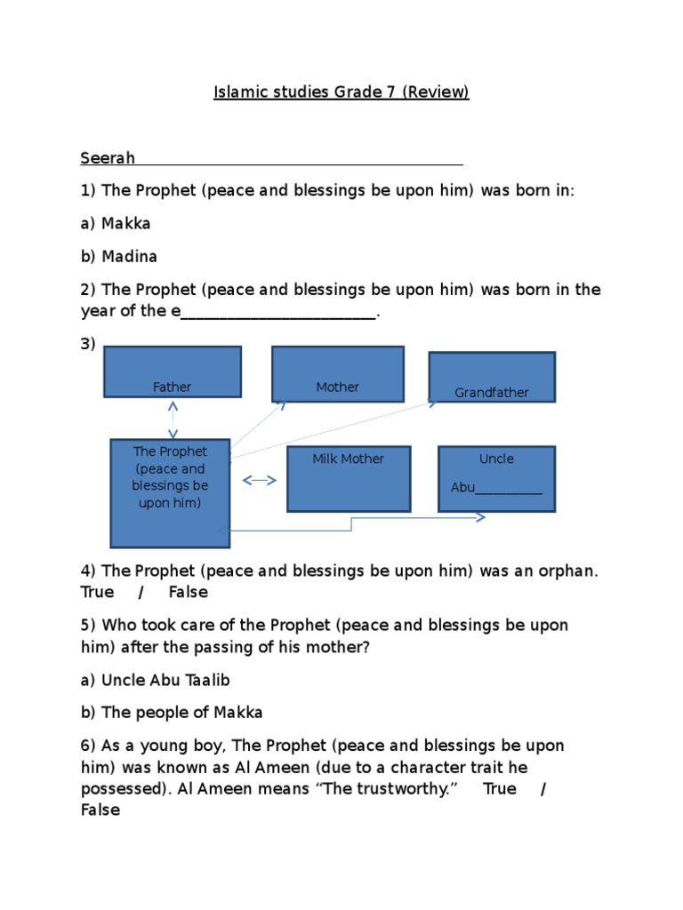 Grade 7 Islamic Studies Review Guide | PDF | Muhammad | Ramadan