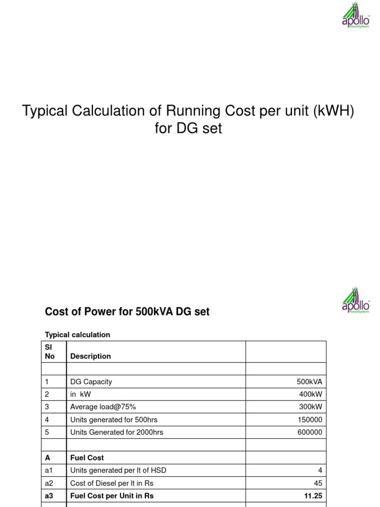 Typical Calculation of Running Cost Persdsds Unit