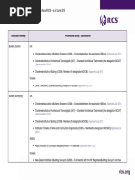 Approved Qualifications For Direct Entry To MRICS - 090125 | PDF | Real ...