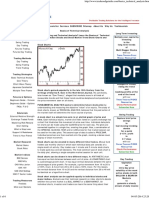 Basics of Technical Analysis