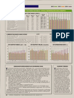 Cost Indexes 2013