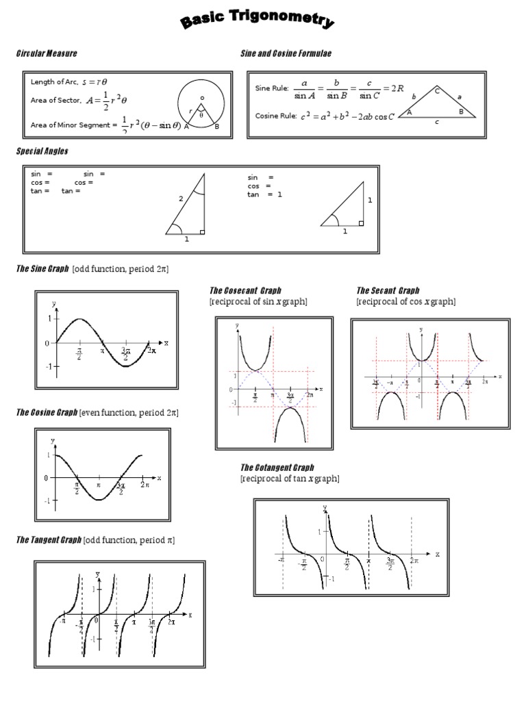 Basic Trigonometry Concise Notes | PDF