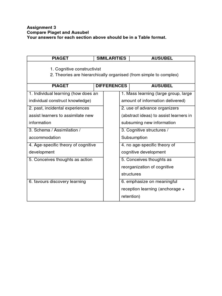 Jean Piaget Vigotsky Bruner Vygotsky Bruner Piaget Vygotsky Aşkın