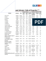 Common Organic Solvents: Table of Properties