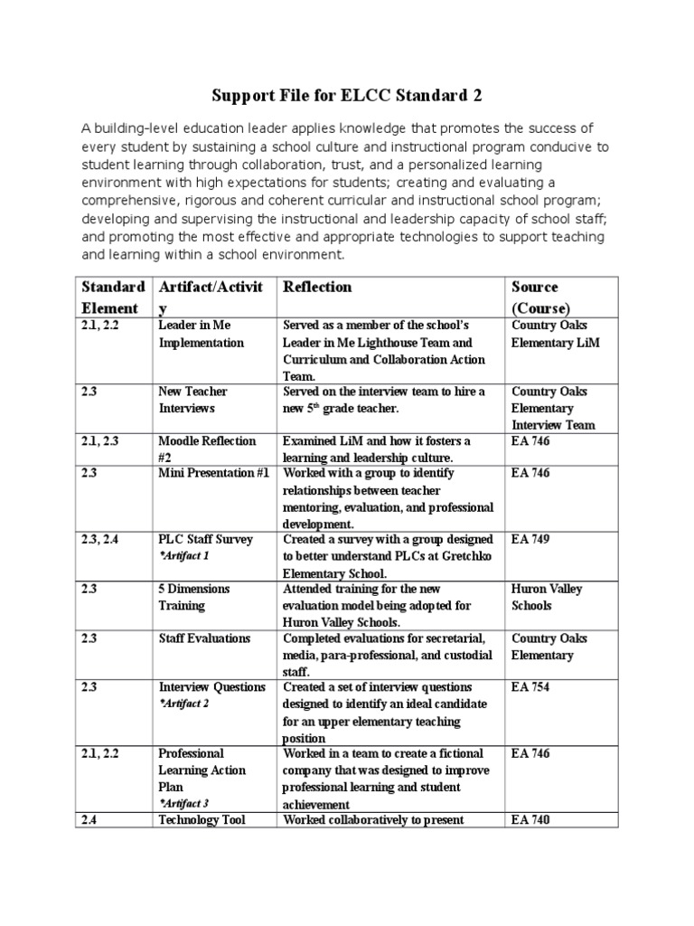 How To Cite Elcc Standards , NELP & ELCC – GVUS