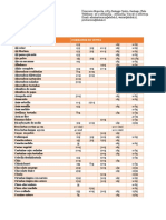 Lista Productos PDF