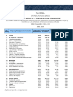 4.-Ipc Canastabasica Nacional Ciudades Abr 2016