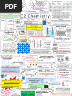 c2 exam revision poster