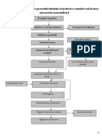 Schema Prelucr Vinurilor