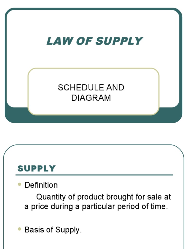 LAW OF SUPPLY | Supply (Economics) | Economic Equilibrium