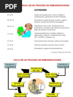 CONTABILIDAD DE REMUNERACIONES