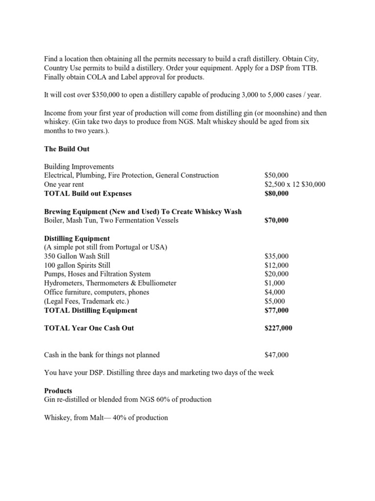 Distillery business plan template picture