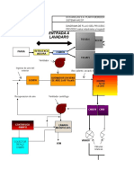 Diagrama de Flujo Planta Bebedero Sistema HACCP