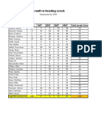 2016 Dra Level Growth Data 2